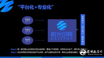 陽光印網 破局印刷業智能化，構建“互聯網服務+智能工廠”新生態