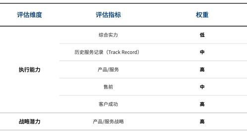 2020互聯網醫院廠商遴選決策報告 洞悉趨勢，賦能醫療信息服務新生態