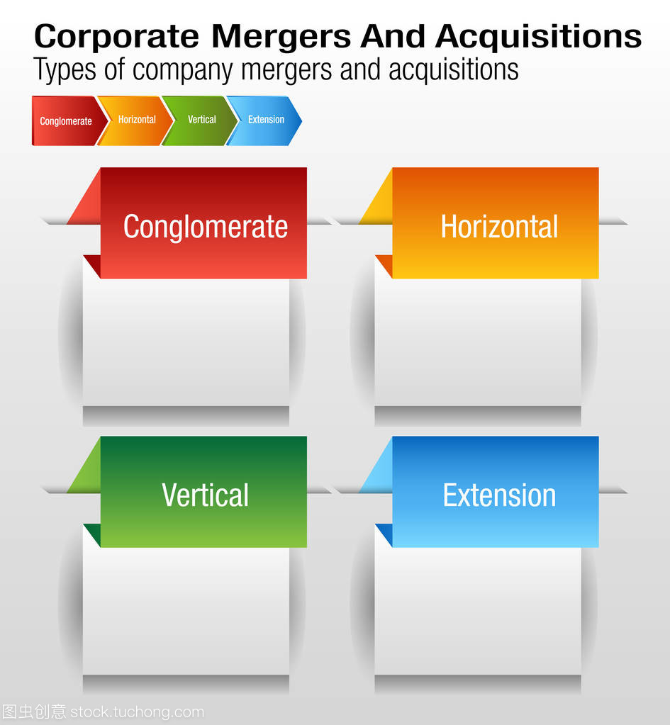 公司兼并和收購(gòu)圖表