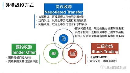 圖解收購中的外資戰(zhàn)投與代理記賬關(guān)鍵環(huán)節(jié)