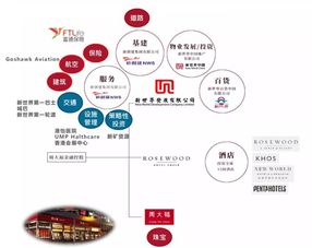 資本版圖擴張 新世界集團收購富通保險背后的深層寓意與資金實力彰顯